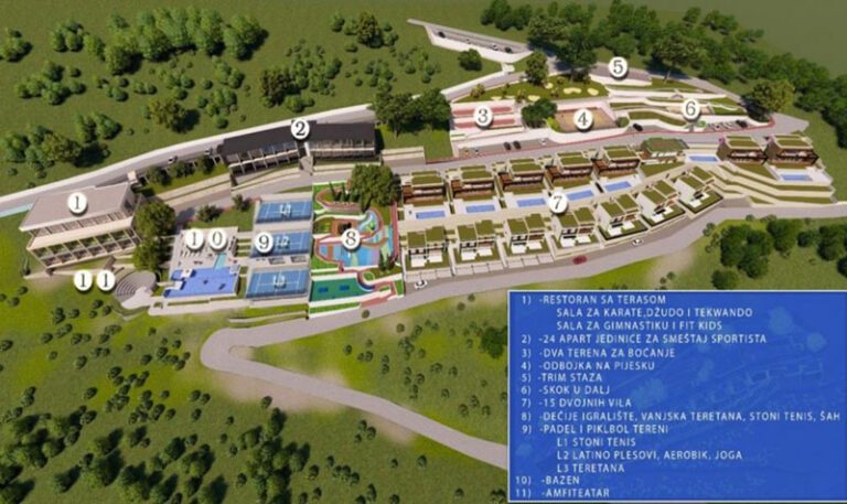 Sportsko selo na Žvinjama još nema građevinsku dozvolu, a prijava SDT-u stigla zbog odstupanja od projekta
